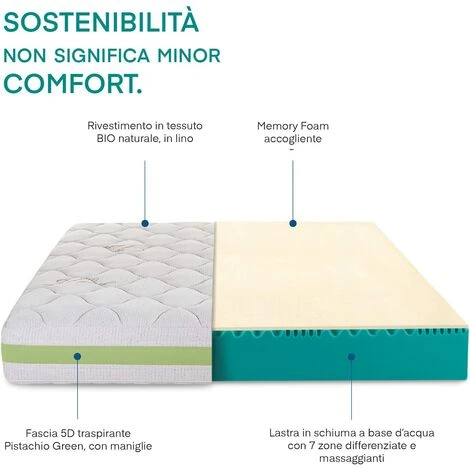 Farmarelax - Primo Materasso Green In Italia - H23 Cm - Memory Foam - Rivestimenti In Lino - Sfoderabile - Piazza E Mezzo 120x190 - immagine 3