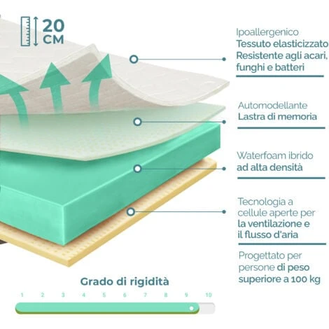 Materasso Con Formula Ibrida Memory E Waterfoam Sostegno Ortopedico Medio-Rigido 100% Made In Italy ProprietĂ Automodellanti Traspirante Antiacaro E Antibatterico Singolo 80 X 190 - immagine 2