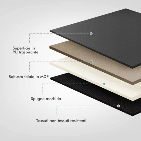 COSTWAY Testiera Da Letto Imbottita, Testiera A Muro Imbottita In Spugna Con Superficie In Tessuto Di Lino/Pelle PU, 88x53x7cm (Pelle PU-nero) - immagine 2