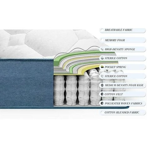 Wowttrelax Materassi 90x200, Materasso A Molle Insacchettate Individuali Schiuma Traspirante E Memory Foam - Materasso Ortopedico A 9 Zone - immagine 2